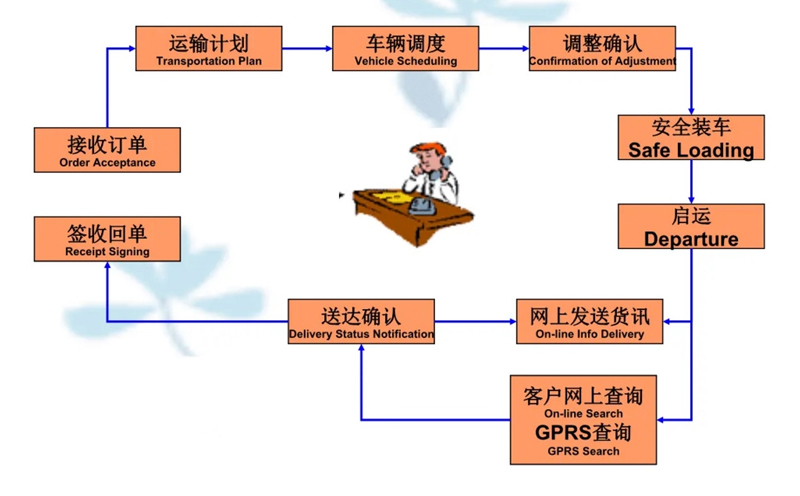 吴江震泽直达札达物流公司,震泽到札达物流专线